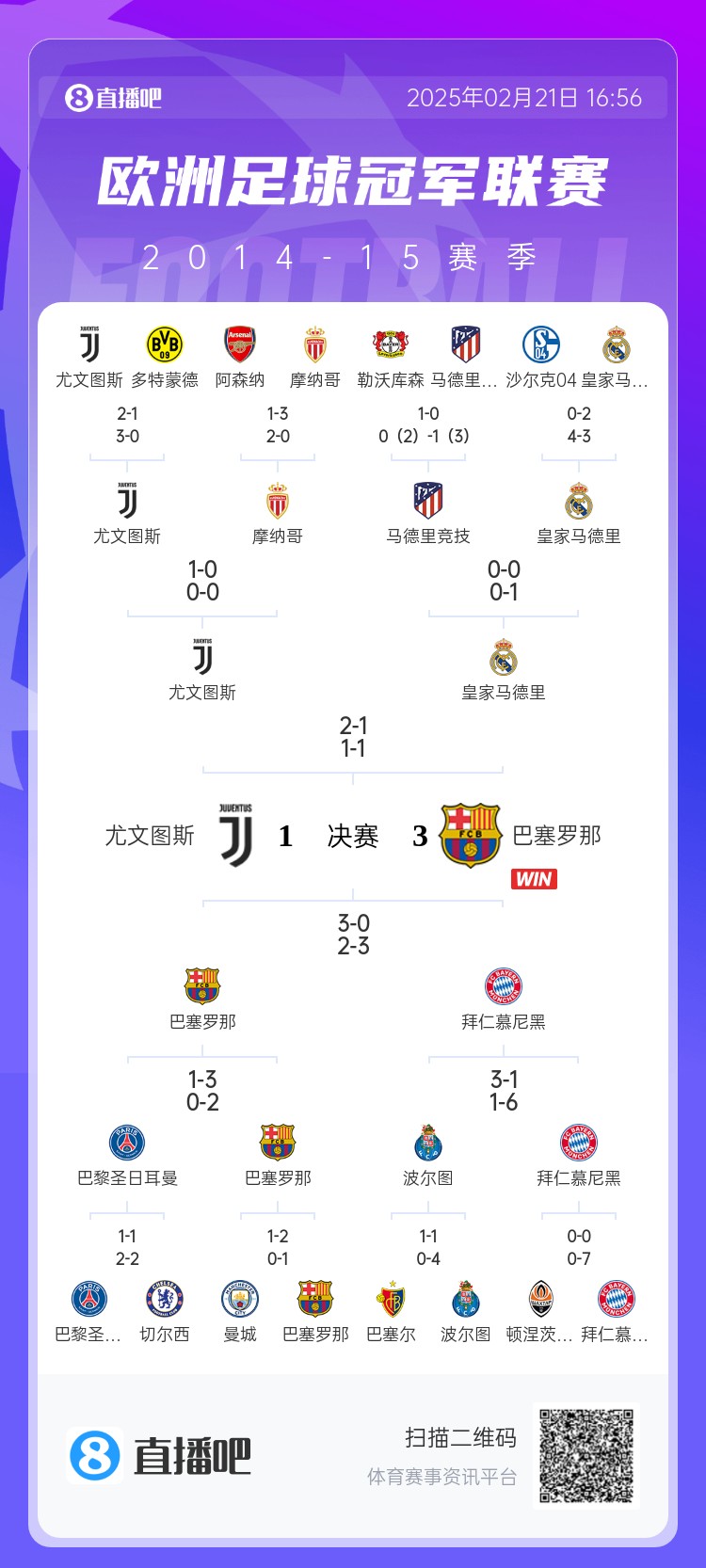 哪场让你记忆犹新？回顾10年前欧冠淘汰赛，16强队有一半如今不在