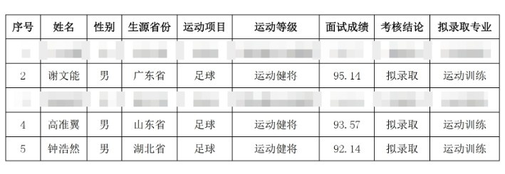 祝贺！谢文能、高准翼、钟浩然被华中科技大学保送录取