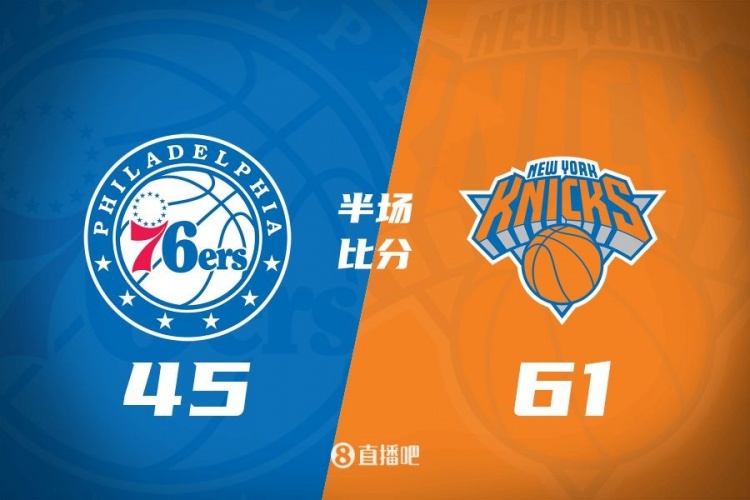攻防压制！半场尼克斯61-45领先76人 布伦森&大桥合砍34分
