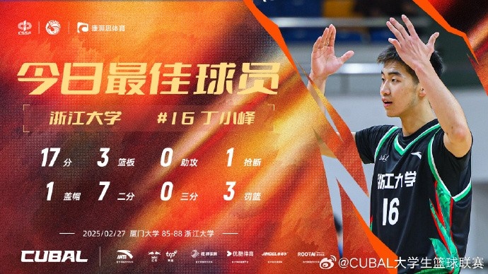 17分3篮板！CUBAL今日最佳球员：浙江大学大一新生丁小峰